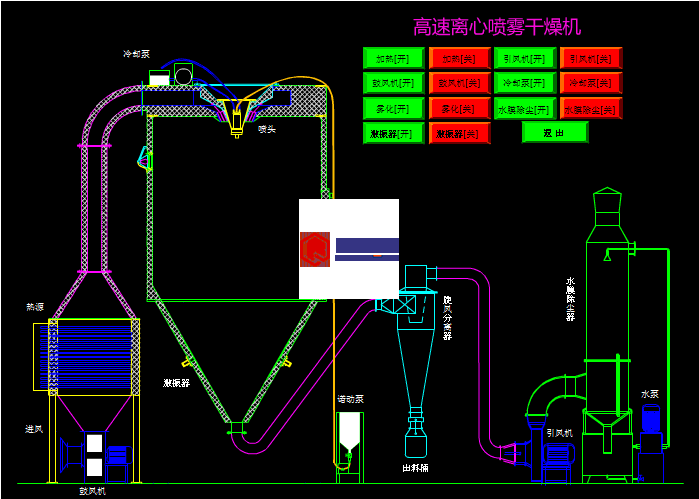 實驗室用胰糜蛋白酶離心噴霧干燥機(jī)介紹